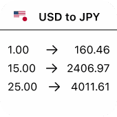 Currency Widget Convertor in iOS app